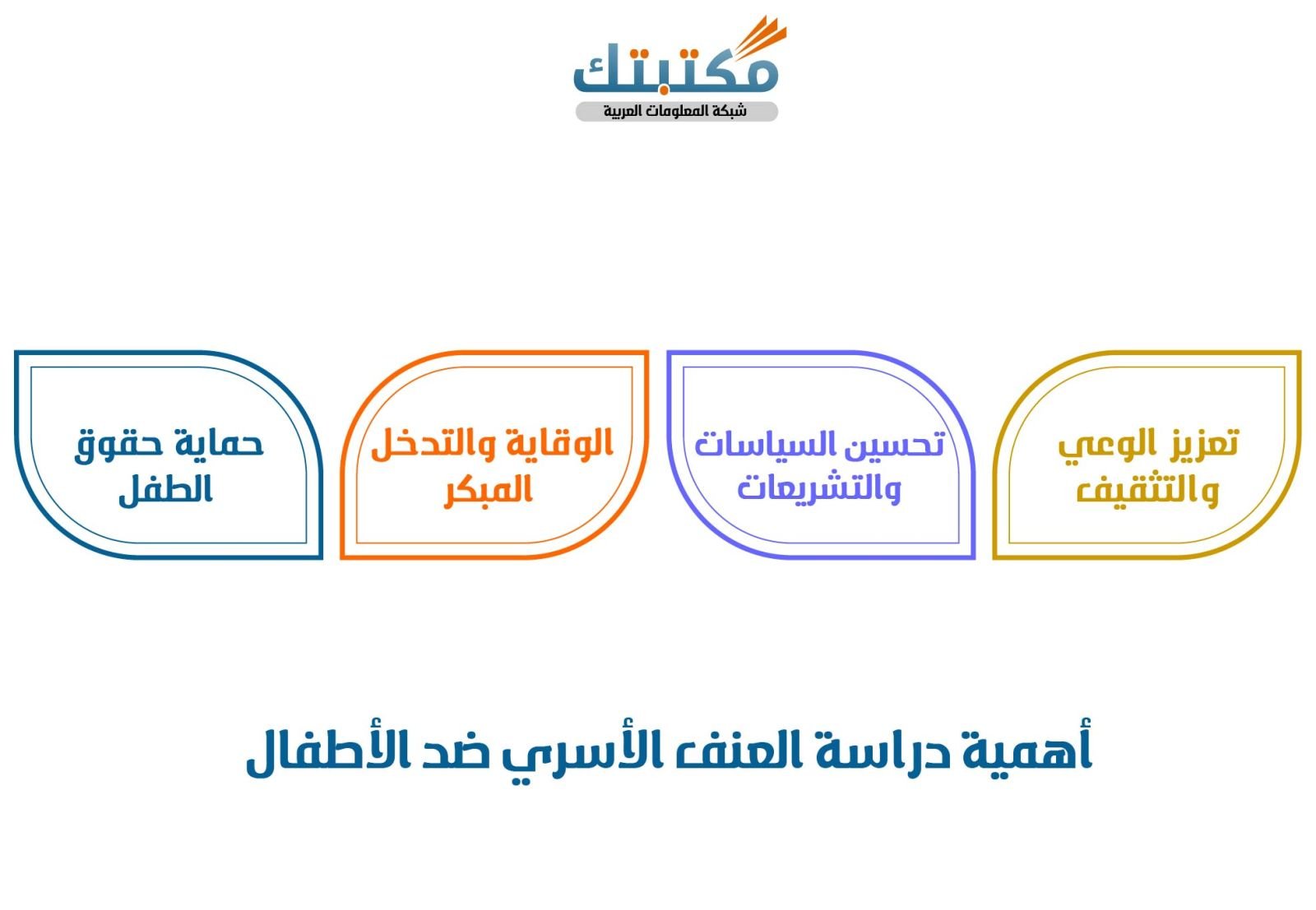 أهمية دراسة العنف الأسري ضد الأطفال